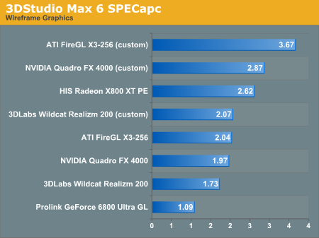 3DStudio Max 6 SPECapc